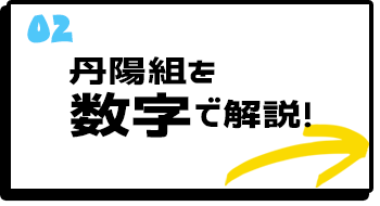 丹陽組を数字で解説！